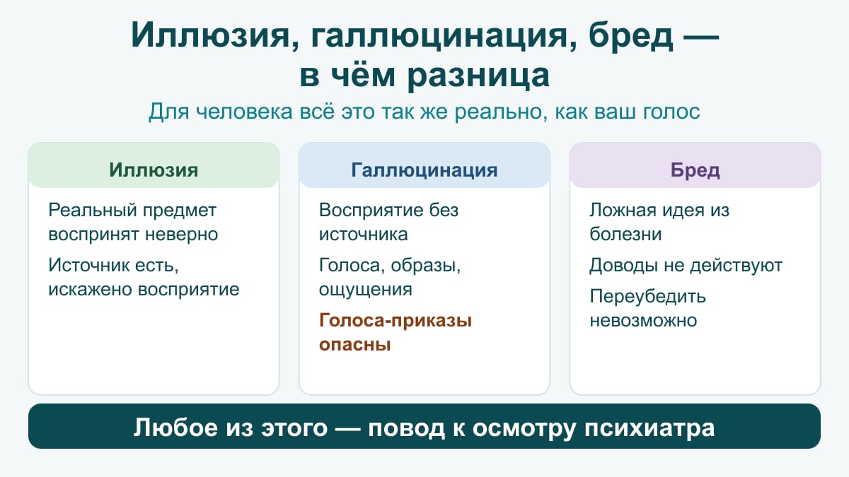 Схема из трёх колонок: иллюзия — предмет воспринят неверно; галлюцинация — восприятие без источника; бред — ложное убеждение, не поддающееся переубеждению